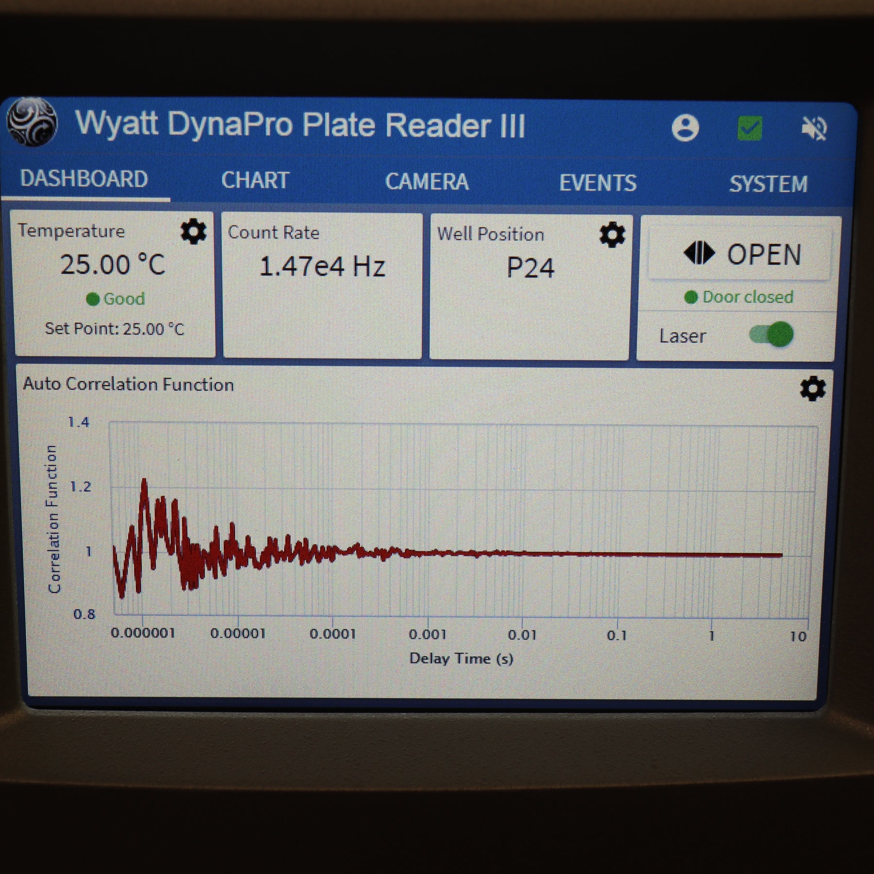 Wyatt DLS Dynamic Light Scattering DynaPro PlateReader III WPR3-01
