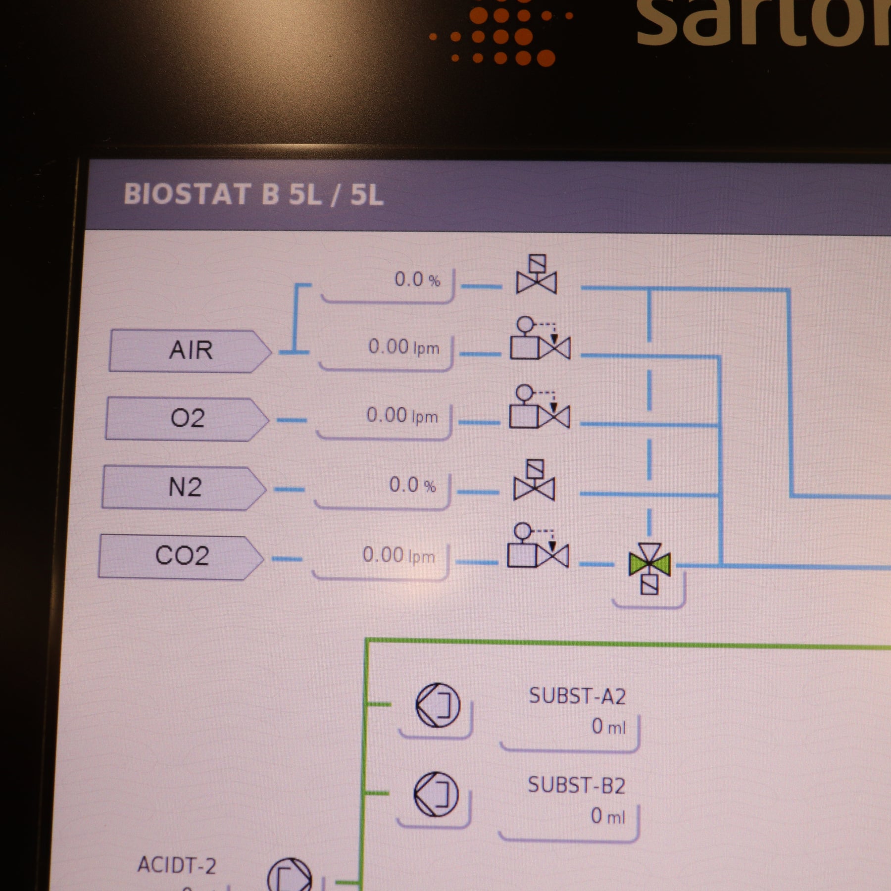 2022 Sartorius Biostat B2 Twin Fermentation Cell Culture Bioprocess System