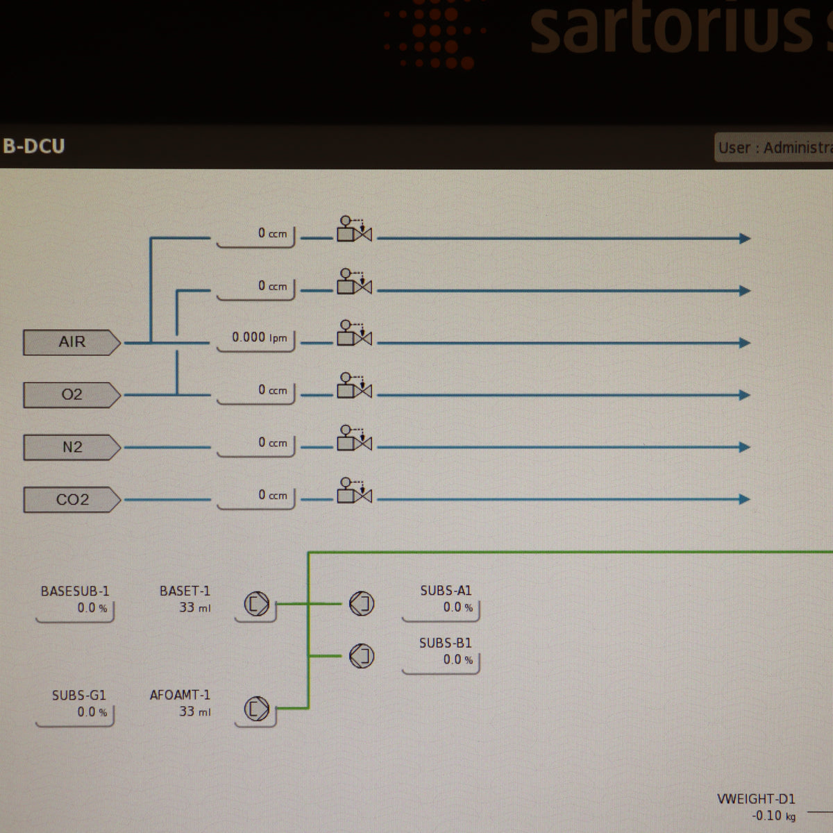 2022 Sartorius Biostat B-DCU 6-Station Bioreactor w/ 2L SU Cell Culture Vessels